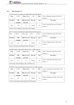 Preview for 113 page of Tsino Dynatron EtherCAT CoolDrive RC Series User Manual