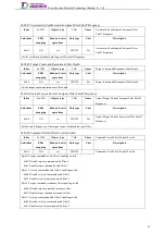 Preview for 114 page of Tsino Dynatron EtherCAT CoolDrive RC Series User Manual