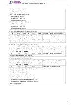 Preview for 116 page of Tsino Dynatron EtherCAT CoolDrive RC Series User Manual