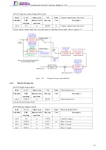 Preview for 120 page of Tsino Dynatron EtherCAT CoolDrive RC Series User Manual
