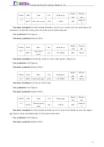 Preview for 130 page of Tsino Dynatron EtherCAT CoolDrive RC Series User Manual