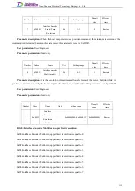 Preview for 134 page of Tsino Dynatron EtherCAT CoolDrive RC Series User Manual