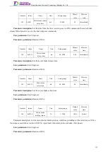 Preview for 140 page of Tsino Dynatron EtherCAT CoolDrive RC Series User Manual