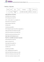 Preview for 141 page of Tsino Dynatron EtherCAT CoolDrive RC Series User Manual