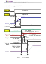 Preview for 143 page of Tsino Dynatron EtherCAT CoolDrive RC Series User Manual