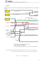 Preview for 144 page of Tsino Dynatron EtherCAT CoolDrive RC Series User Manual