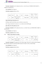 Preview for 148 page of Tsino Dynatron EtherCAT CoolDrive RC Series User Manual