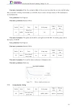 Preview for 149 page of Tsino Dynatron EtherCAT CoolDrive RC Series User Manual