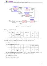 Preview for 155 page of Tsino Dynatron EtherCAT CoolDrive RC Series User Manual