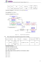 Preview for 156 page of Tsino Dynatron EtherCAT CoolDrive RC Series User Manual