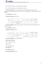 Preview for 159 page of Tsino Dynatron EtherCAT CoolDrive RC Series User Manual