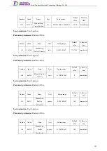 Preview for 162 page of Tsino Dynatron EtherCAT CoolDrive RC Series User Manual