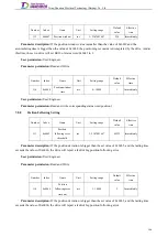 Preview for 165 page of Tsino Dynatron EtherCAT CoolDrive RC Series User Manual