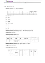 Preview for 168 page of Tsino Dynatron EtherCAT CoolDrive RC Series User Manual