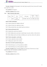 Preview for 170 page of Tsino Dynatron EtherCAT CoolDrive RC Series User Manual