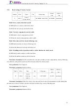 Preview for 172 page of Tsino Dynatron EtherCAT CoolDrive RC Series User Manual