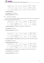 Preview for 174 page of Tsino Dynatron EtherCAT CoolDrive RC Series User Manual