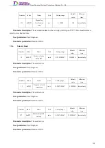 Preview for 177 page of Tsino Dynatron EtherCAT CoolDrive RC Series User Manual