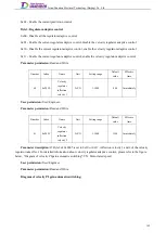 Preview for 181 page of Tsino Dynatron EtherCAT CoolDrive RC Series User Manual