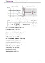Preview for 186 page of Tsino Dynatron EtherCAT CoolDrive RC Series User Manual