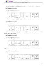 Preview for 190 page of Tsino Dynatron EtherCAT CoolDrive RC Series User Manual