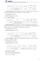 Preview for 192 page of Tsino Dynatron EtherCAT CoolDrive RC Series User Manual