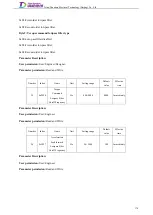 Preview for 193 page of Tsino Dynatron EtherCAT CoolDrive RC Series User Manual