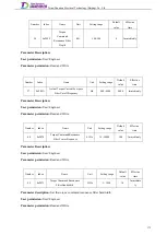 Preview for 194 page of Tsino Dynatron EtherCAT CoolDrive RC Series User Manual