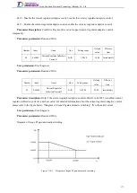 Preview for 196 page of Tsino Dynatron EtherCAT CoolDrive RC Series User Manual