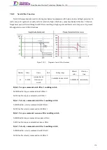 Preview for 197 page of Tsino Dynatron EtherCAT CoolDrive RC Series User Manual