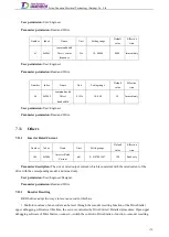 Preview for 198 page of Tsino Dynatron EtherCAT CoolDrive RC Series User Manual