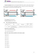 Preview for 201 page of Tsino Dynatron EtherCAT CoolDrive RC Series User Manual