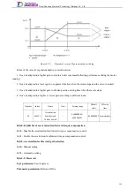 Preview for 210 page of Tsino Dynatron EtherCAT CoolDrive RC Series User Manual