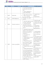 Preview for 226 page of Tsino Dynatron EtherCAT CoolDrive RC Series User Manual