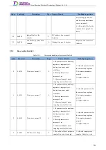 Preview for 228 page of Tsino Dynatron EtherCAT CoolDrive RC Series User Manual