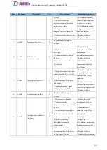 Preview for 230 page of Tsino Dynatron EtherCAT CoolDrive RC Series User Manual