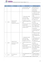 Preview for 231 page of Tsino Dynatron EtherCAT CoolDrive RC Series User Manual