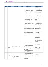 Preview for 232 page of Tsino Dynatron EtherCAT CoolDrive RC Series User Manual