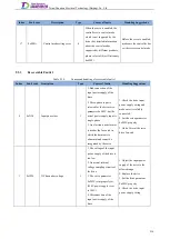 Preview for 233 page of Tsino Dynatron EtherCAT CoolDrive RC Series User Manual