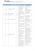 Preview for 234 page of Tsino Dynatron EtherCAT CoolDrive RC Series User Manual