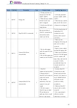 Preview for 240 page of Tsino Dynatron EtherCAT CoolDrive RC Series User Manual