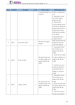 Preview for 241 page of Tsino Dynatron EtherCAT CoolDrive RC Series User Manual