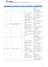 Preview for 243 page of Tsino Dynatron EtherCAT CoolDrive RC Series User Manual