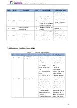 Preview for 244 page of Tsino Dynatron EtherCAT CoolDrive RC Series User Manual