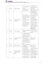 Preview for 246 page of Tsino Dynatron EtherCAT CoolDrive RC Series User Manual