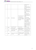 Preview for 248 page of Tsino Dynatron EtherCAT CoolDrive RC Series User Manual