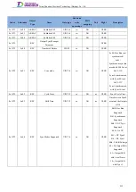 Preview for 258 page of Tsino Dynatron EtherCAT CoolDrive RC Series User Manual