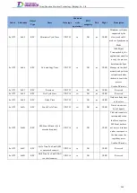 Preview for 259 page of Tsino Dynatron EtherCAT CoolDrive RC Series User Manual