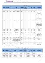 Preview for 261 page of Tsino Dynatron EtherCAT CoolDrive RC Series User Manual