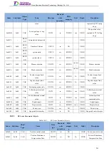 Preview for 264 page of Tsino Dynatron EtherCAT CoolDrive RC Series User Manual